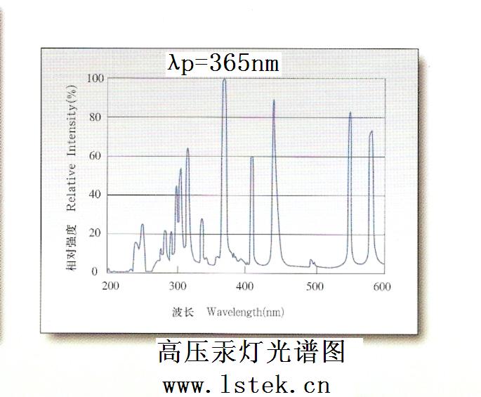 2)紫外滤波片,具有不稳定性,会出现光衰和透过谱线改变的现象.