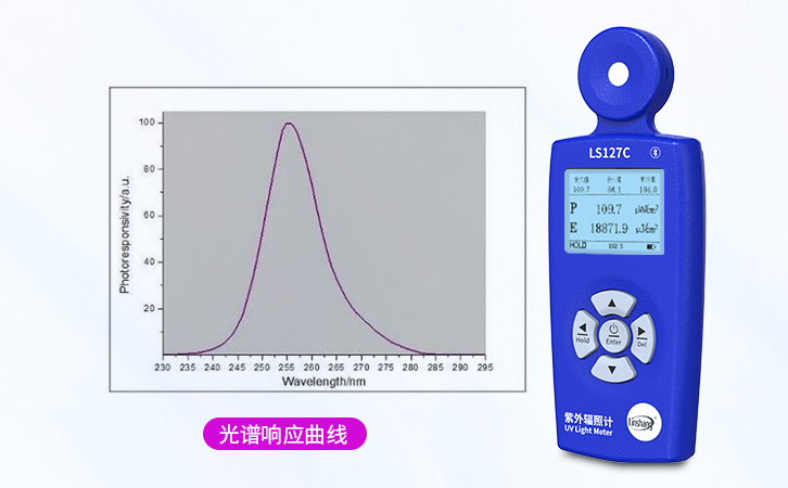 LS127C紫外辐照计光谱响应曲线