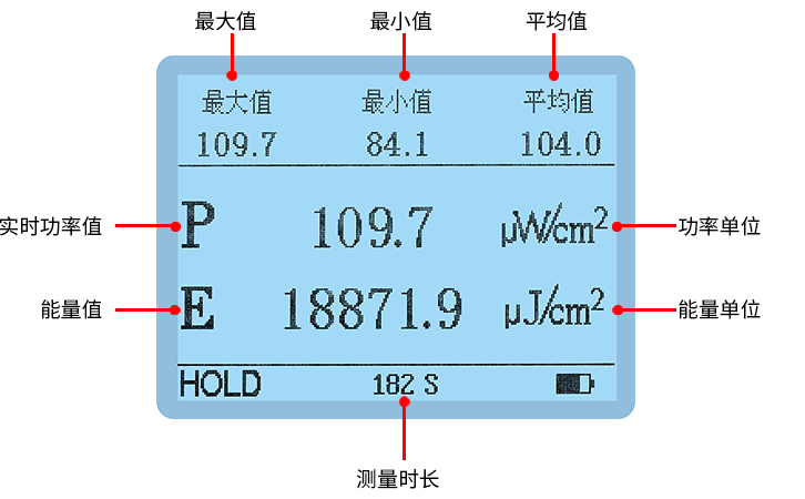 LS127C紫外辐照计测量界面