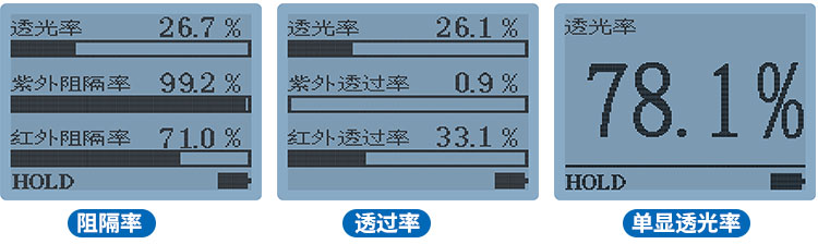 LS163太阳膜测试仪三种显示方式